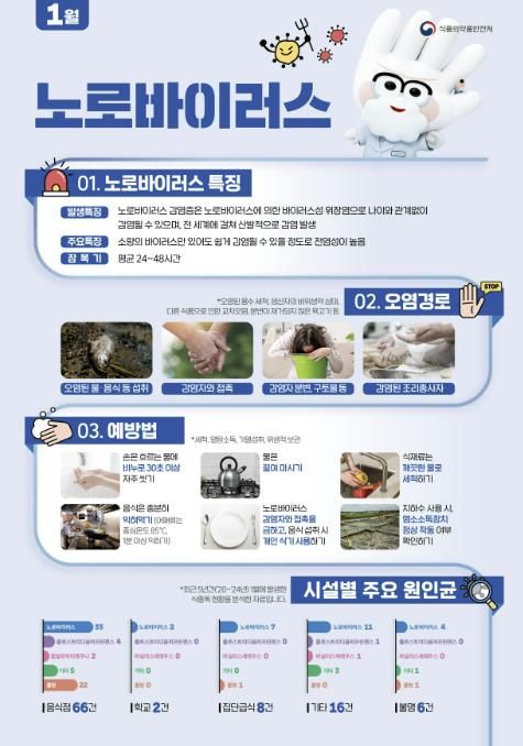 홍성군, 겨울철 노로바이러스 주의 '손 씻기 생활화'