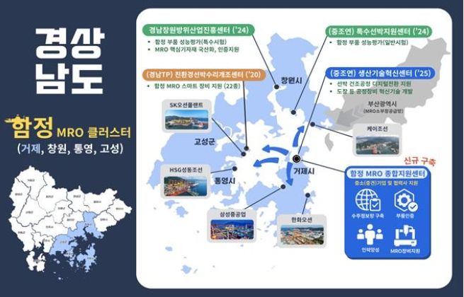 경남함정MRO클러스터