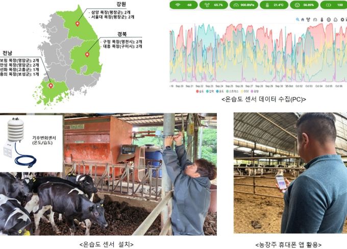농장 내부 센서로 젖소 ‘체감 열 스트레스’ 규명