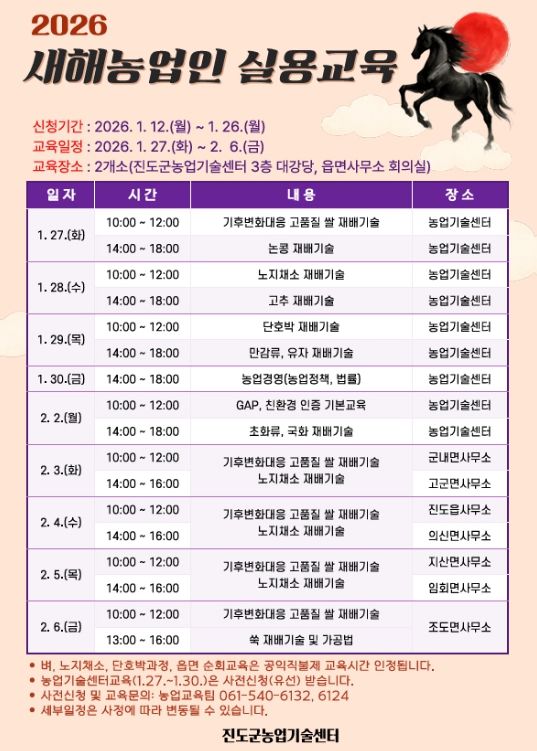 27일부터 ‘새해 농업인 실용교육’