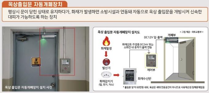 용인특례시 처인구가 옥상이 설치된 3층 이상의 건축물까지 비상 자동개폐장치를 설치하도록 권고한다.