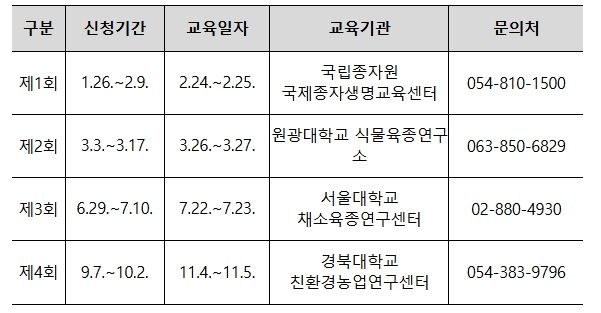 2026년 육묘업 신규 등록자 과정 일정