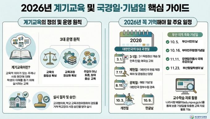 핵심 가이드 및 카드뉴스 4종