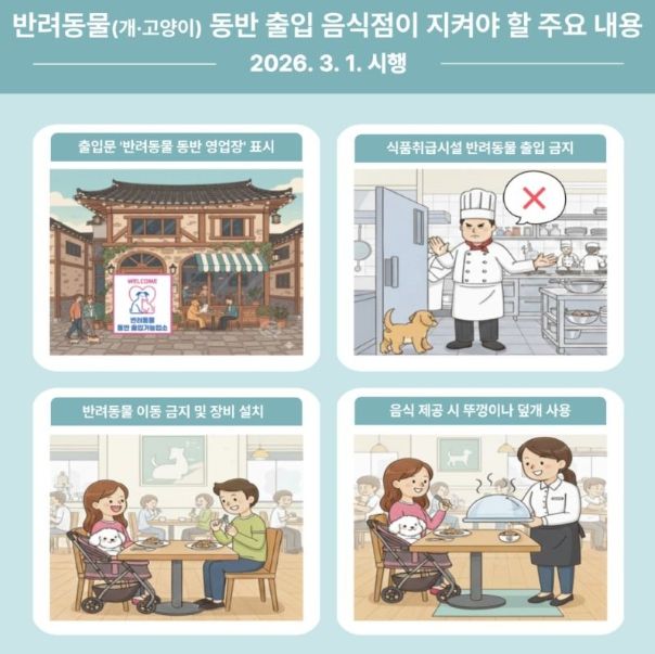‘반려동물 동반 출입 음식점’ 제도 안내문