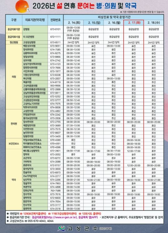 고성군! 설 연휴 비상진료체계 가동…