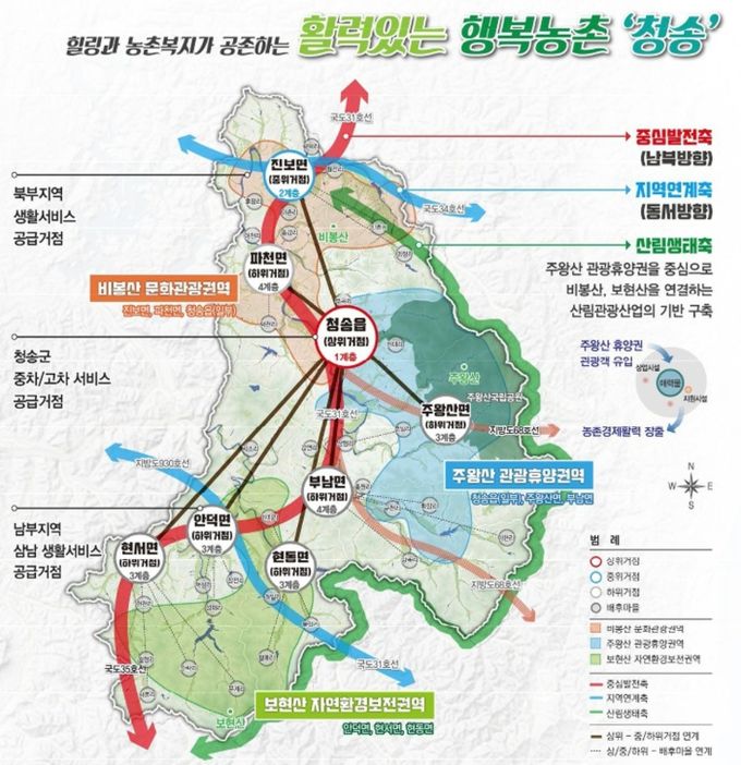 여유와 활력이 넘치는 농촌공간 조성