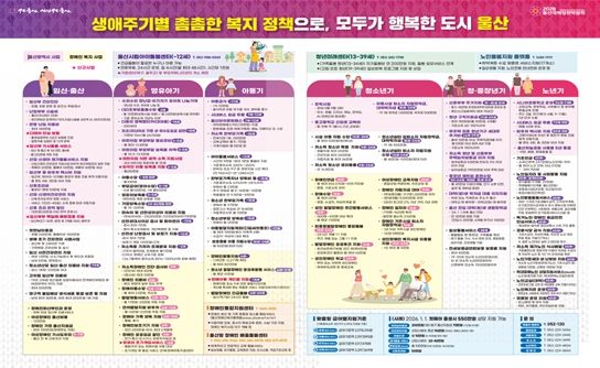 2026 생애주기별 복지정책 도표자료