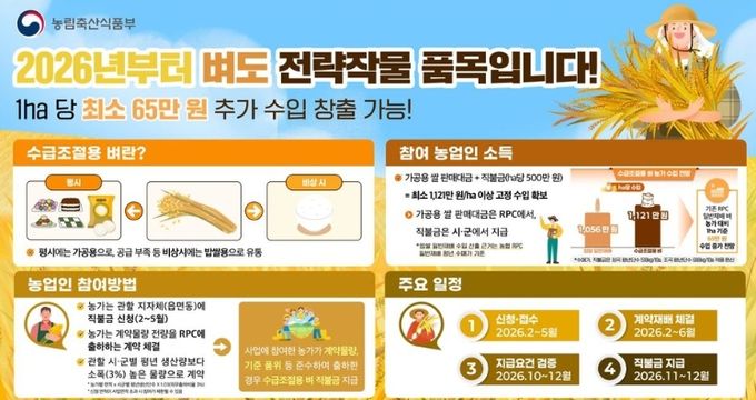 정읍시, 2026년 전략작물직불제 확대