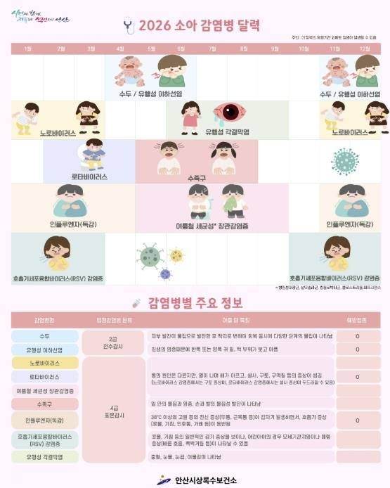 '2026년도 소아감염병 예방달력' 디지털 홍보자료