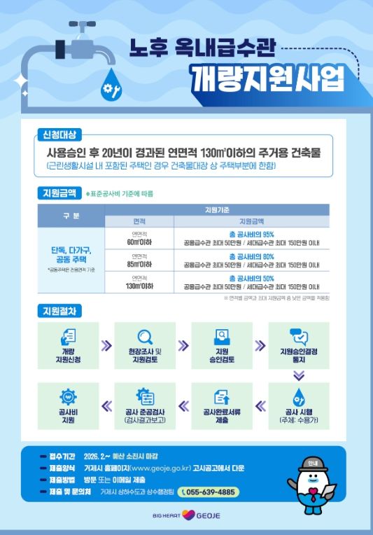 노후 옥내급수관 개량 지원사업 시행