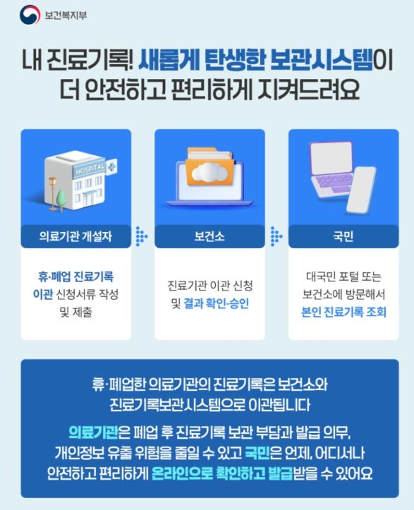 진료기록보관시스템 홍보용 카드뉴스