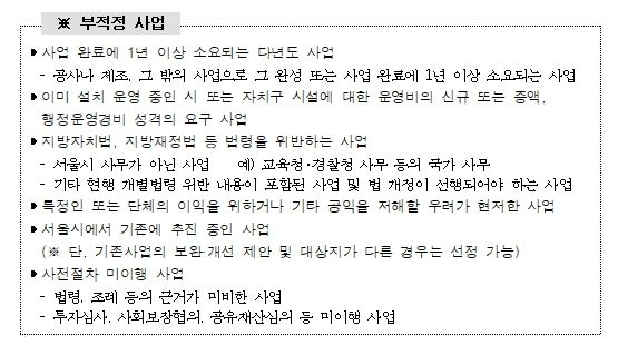 서울특별시 시민참여예산 제안사업