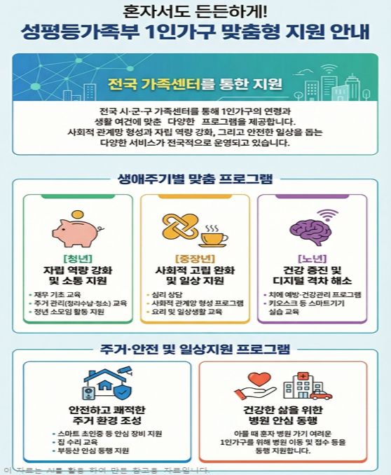2026년 가족센터 1인가구 지원 주요 프로그램