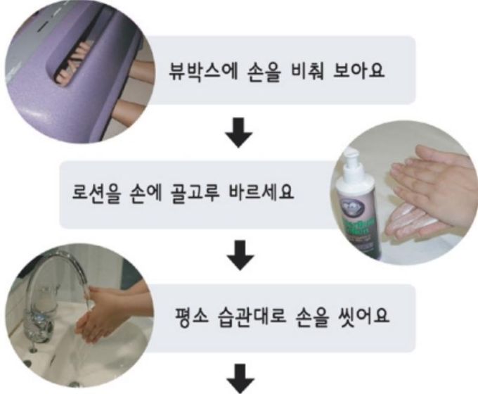 손세정 교육기를 활용한 손위생 교육 사진