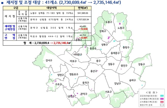 토지거래허가구역 재지정 및 조정 위치