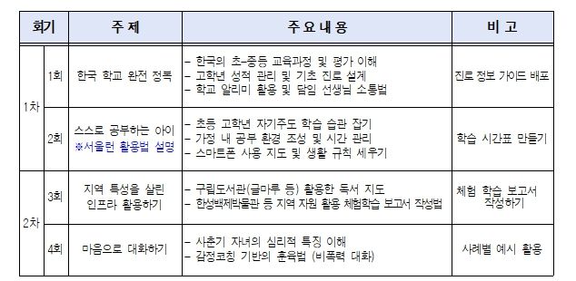세부 교육 내용