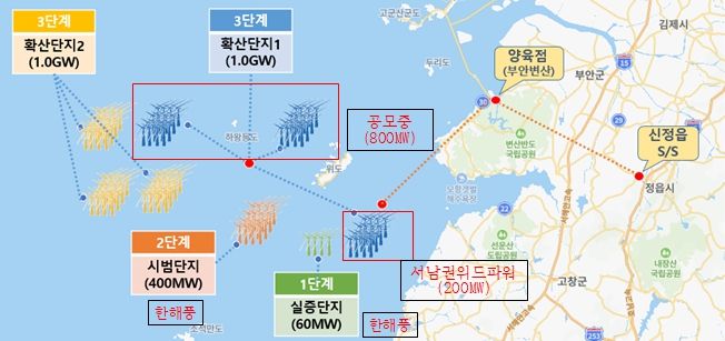 서남권 해상풍력 발전단지