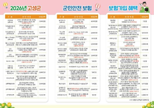 전 군민 대상 2026년 군민안전보험 42개로 확대 가입