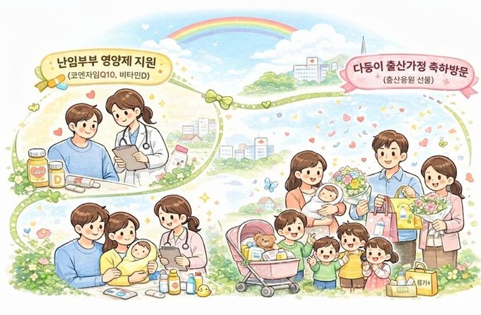 난임부부 지원부터 출산 이후 건강관리, 다자녀 가정 축하 방문까지 경주시의 출산 전주기 지원 정책을 표현한 일러스트.