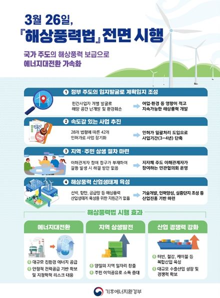 기후에너지환경부