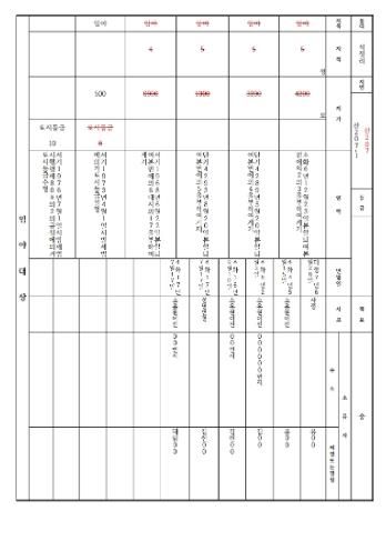 고흥군, 구 토지대장 한글화 변환사업 2년 차 추진- 한글 변환 작업 후