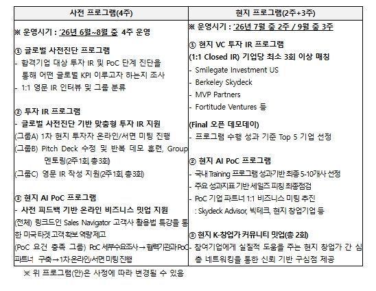 투자연계형 GMEP 프로그램(안)