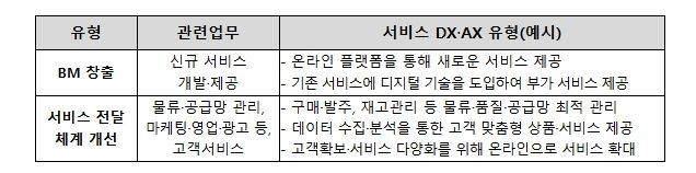 2026년 중소기업 스마트서비스 지원사업