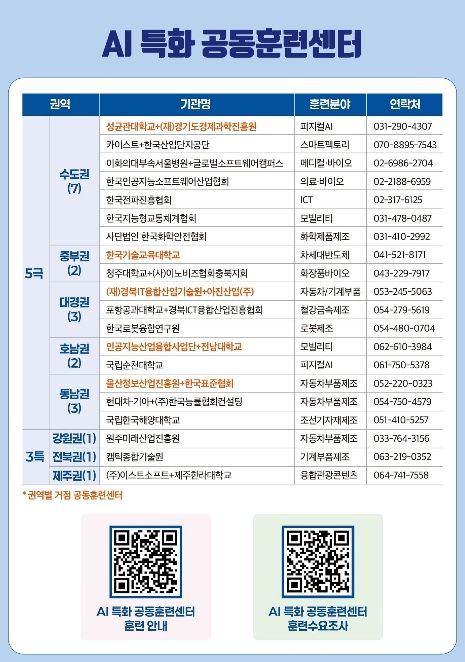 공모 선정 현황