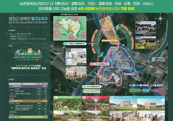 합천군, 농림축산식품부'특화지구형 농촌공간정비 공모사업 선정'