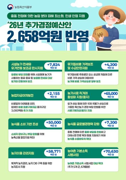 2026년 농식품부 추가경정예산안 인포그래픽