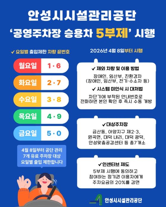 안성시시설관리공단, 에너지 위기 대응 ‘공영주차장 승용차 5부제’ 시행