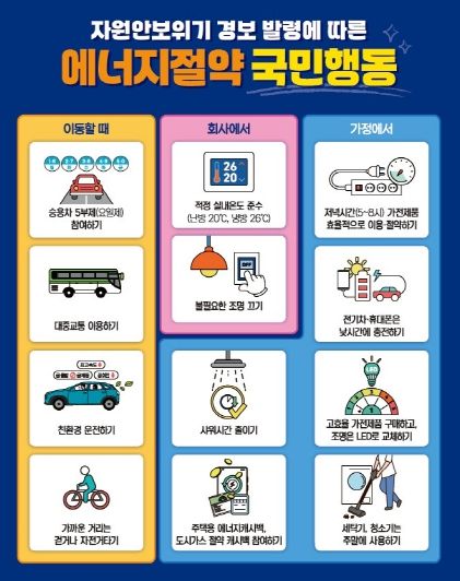 에너지절약 국민행동