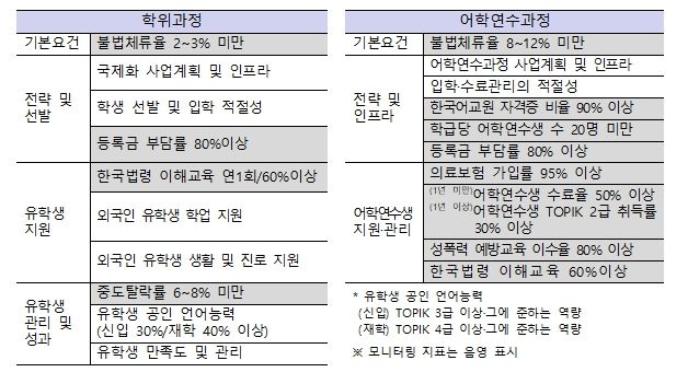 교육국제화역량 인증제