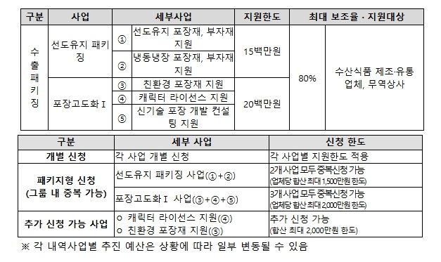 2026 수출패키징 지원사업