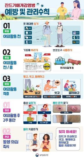 진드기매개감염병 예방 및 관리수칙 안내 이미지.
