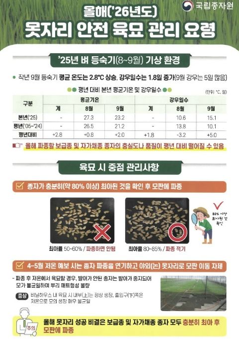 봉화군, 벼 농사의 풍년을 위한 첫걸음!