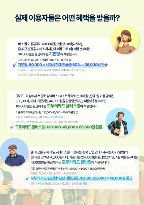 반값 모두의카드 사례